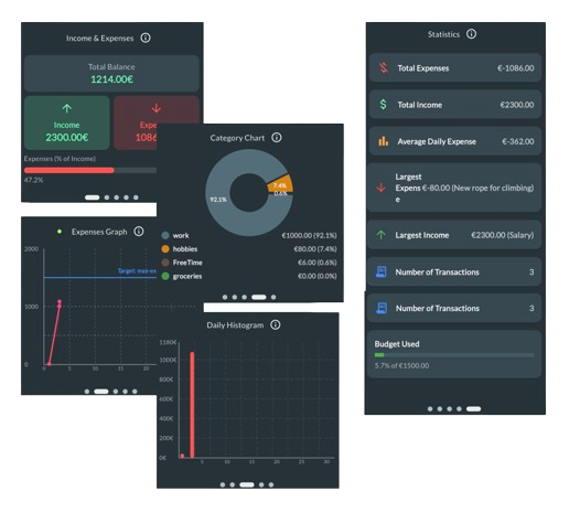 Detailed Reports